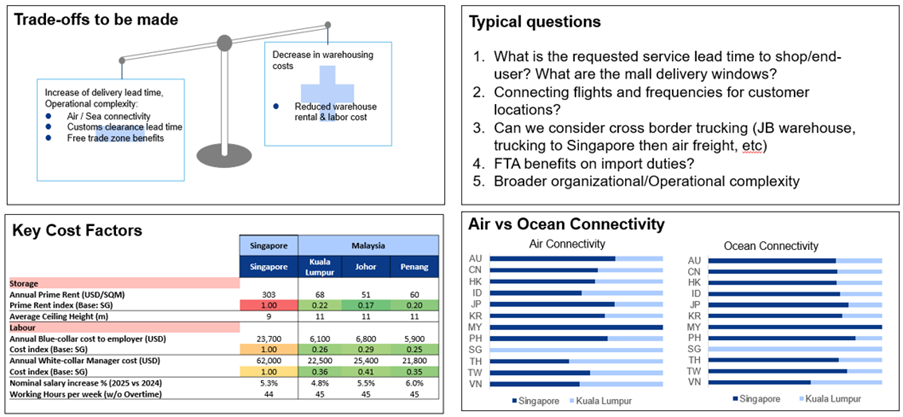Logistics hotspot 1 JB