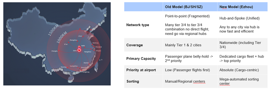 Logistics hotspot 2 China