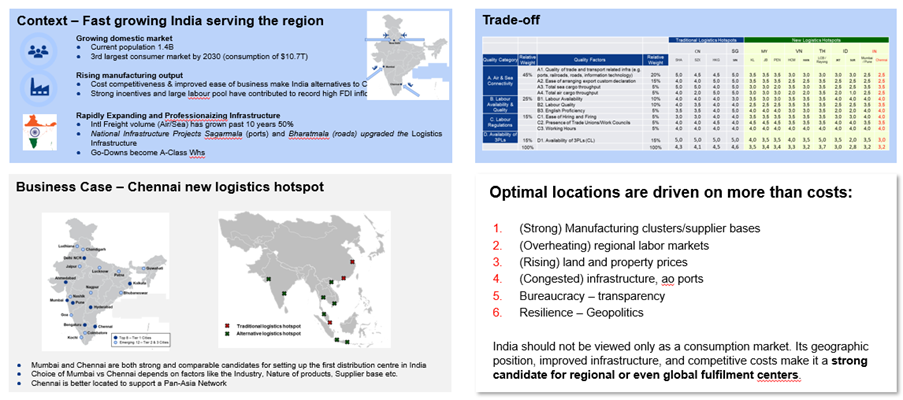 Logistics hotspot 3 India