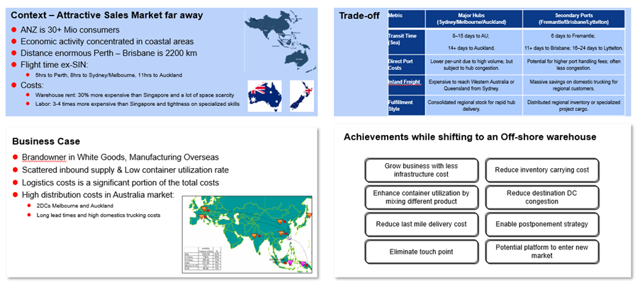 Logistics hotspot 4 ANZ