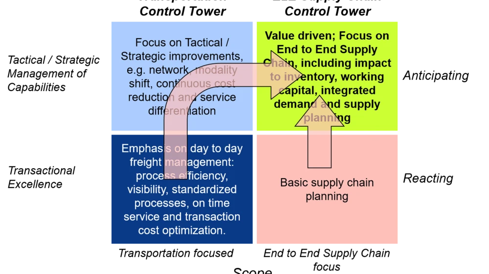 end-2-end-supply-chain-control-towers.png