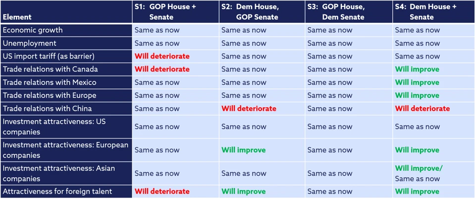 possible midterm results