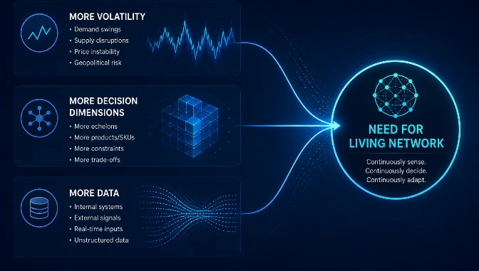 Living network needs graphics